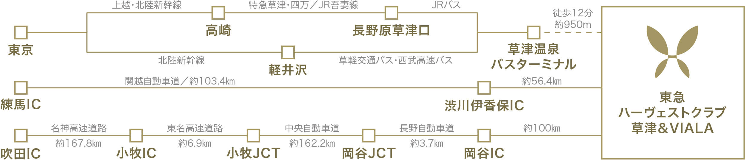 route